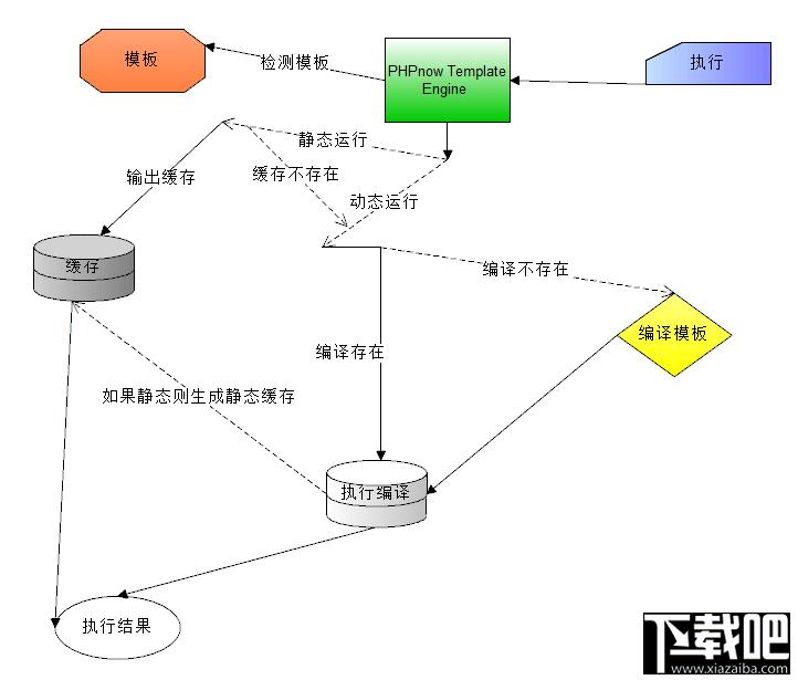 PHPnow模板引擎,PHPnow模板引擎下载,PHPnow模板引擎官方下载
